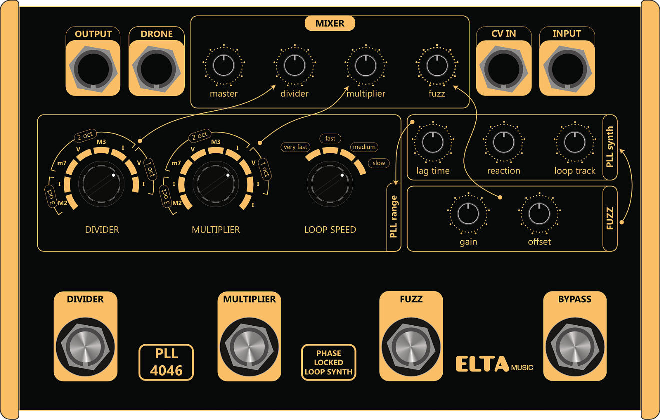 Elta Music PLL-4046 | Axe... And You Shall Receive